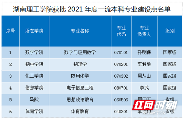 微信截图_20220613113545.png 微信截图_20220613113545.png